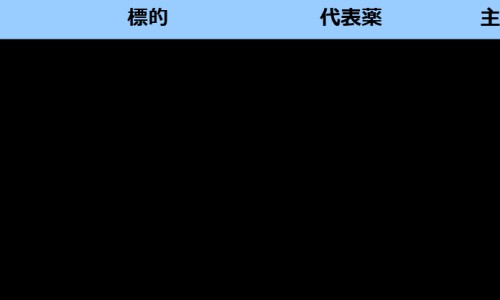盐酸黄酮哌片什么作用-盐酸黄酮哌副作用网盐酸黄酮哌会发热吗知识网站,分享盐酸黄酮哌会发热吗大全